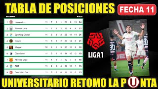 Actualizada HOY Tabla de Posiciones Liga 1 PERÚ Clausura 2024 ⚽ Resultados FECHA 11  Jueves 1909 [upl. by Adierf747]