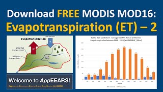 Evapotranspiration Download FREE daily MODIS ETPET over a catchment in AppEEARS amp process in Excel [upl. by Stacie]