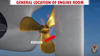 Familiarization with Duties amp Engine Room Environment  General Location of Engine Room in Ship [upl. by Phipps]