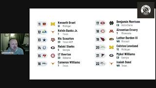 2025 NFL Mock Draft [upl. by Pavlov520]