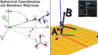 Rotation Matrices Derivation of Spherical Coordinates via Multiple Rotations [upl. by Car864]