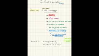 Superficial laceration of the wrist joint  Med by Abrar [upl. by Stearne924]