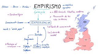 ¿Qué es el EMPIRISMO Español [upl. by Imoyik]