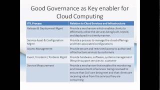 Database as a Service DBaaS  Cloud Computingwmv [upl. by Einreb]