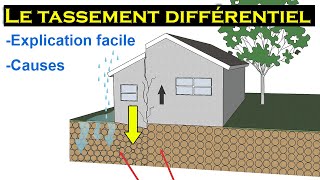 Cest quoi le tassement différentiel  omarcherkaoui construction géotechnique [upl. by Lukas88]