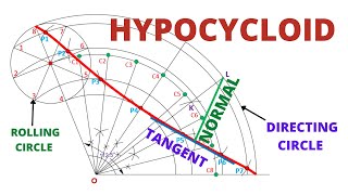 HOW TO DRAW THE HYPOCYCLOID IN ENGINEERING DRAWING [upl. by Spurgeon]