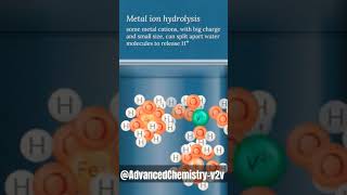 Metal ion hydrolysisshortsfeed chemistry education fyp [upl. by Retluoc]