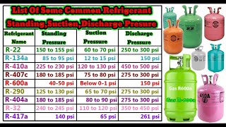 HVAC Some Refrigerant Gas Standing Suction Discharge Pressure Hindi [upl. by Oguh]