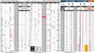 機械学習によるNK225検証 [upl. by Otinauj6]