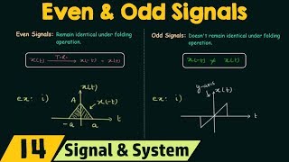 Even and Odd Signals [upl. by Poock]