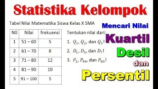 Cara Mencari Kuartil Desil dan Persentil Statistika Kelompok  Matematika SMA [upl. by Alameda]