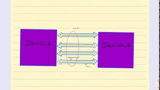 PCIe Architecture Lecture1 [upl. by Idnerb]