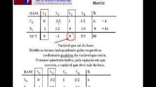 Aula cálculo Simplex Programação Linear pesquisa operacional otimização exemplo funções 2 [upl. by Enila]