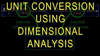 Unit Conversion Using Dimensional Analysis Tutorial Factor Label Method  Crash Chemistry Academy [upl. by Aamsa]