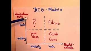 BWLGrundlagen Portfolioanalyse BCGMatrix [upl. by Ttenaj]