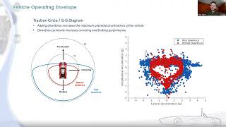 Formula SAE® – Aerodynamics Design Overview [upl. by Orrocos]