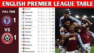 ENGLISH PREMIER LEAGUE TABLE UPDATED TODAY  PREMIER LEAGUE TABLE AND STANDING 20232024 [upl. by Dlaregztif810]