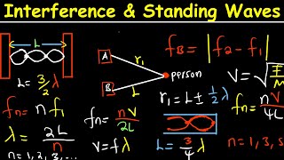 Sound WavesInterference of Sound and Standing waves [upl. by Milburn]