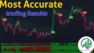 get most accurate signal to buy  vumanchu swing free 🧐trading indicator [upl. by Iey867]