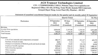 AGS Transact Results  AGS Transact Latest Results AGS Transact Share News AGS Transact Q2 Results [upl. by Filide]