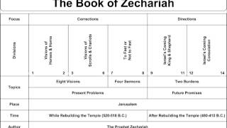 The Bible Zechariah [upl. by Kenti]