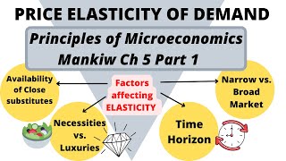 Price Elasticity of Demand  Factors affecting Elasticity Microeconomics Mankiw Ch 5 Part 1 [upl. by Ayle22]