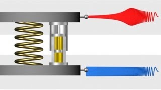 312  Response of passive vibration isolation system to sinusoidal excitation [upl. by Antipas]