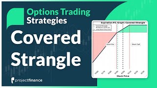 Covered Strangle Options Strategy Guide  Examples [upl. by Airotnes]