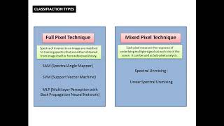 Hyperspectral Remote Sensing Technique Hyperspectral Image classification  Part 1 [upl. by Barcellona]