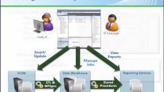 Datawarehouse y Reportes en Service Manager 02 [upl. by Trevlac]