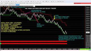 Day Trading System for the E Mini SP 500 [upl. by Marigolde79]