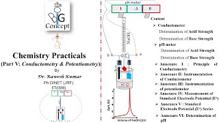 Chemistry Practical Part V Potentiometry Conductometry [upl. by Gravante]