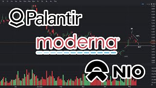 PLTR Price Prediction  MRNA Price Prediction  NIO Price Prediction May 11 2024 [upl. by Ayhtnic]