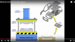 Conformado de metales [upl. by Swamy197]