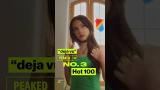 Olivia Rodrigos Success With Sour On The Hot 100  Billboard Explains [upl. by Uolymme672]