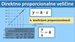 Direktno proporcionalne veličine Grafik direktno proporcionalnih veličina [upl. by Armil]