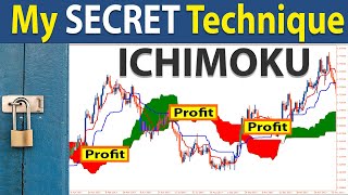 🔴 The Only quotICHIMOKU CLOUDquot Day Trading Strategy You Will Ever Need FULL TUTORIAL [upl. by Ecille]