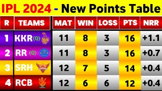 IPL Point Table 2024  After Rcb Vs Pbks 58Th Match  IPL 2024 Points Table Today [upl. by Sesom129]