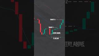 Top 3 Bollinger Band Strategy bollingerbands trading [upl. by Bradan]