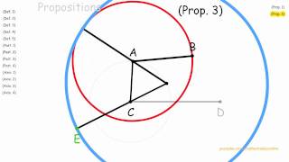 Euclids elements proposition 3 [upl. by Sasnett]