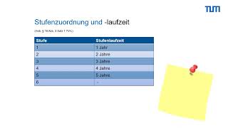 Die Stufen der Entgelttabelle des TVL [upl. by Nysa84]