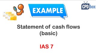 How your auditors make a statement of cash flows [upl. by Ablasor823]