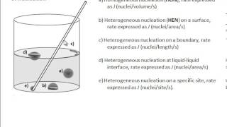 Classical Nucleation Theory tutorial pt 1 [upl. by Ashlie]