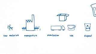 Sustainability at Unilever  The Value Chain [upl. by Haibot]