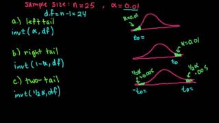 Critical Value t Using TI84 [upl. by Kellby]