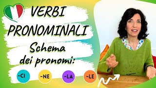 VERBI PRONOMINALI ITALIANI Quali pronomi si usano SCHEMA CHIARO E SEMPLICE DEI PRONOMI USATI [upl. by Tarra]