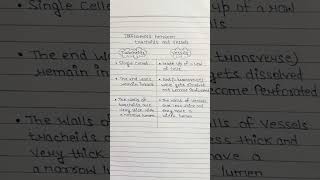 Difference between tracheids and vessels class9vesselcbsetissueclass9sciencevessels [upl. by Okiram957]