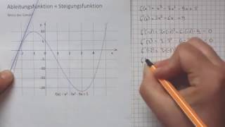 Zusammenhang zwischen der ersten Ableitung und der Steigung [upl. by Woodward]