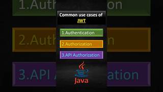 JWT JSON web token  Authentication  Authorization  API coding programming codelogictamil [upl. by Novick]