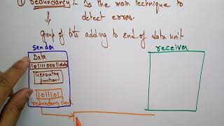 Error detection amp Correction  Data link layer  CN  Computer Networks  Lec50  Bhanu Priya [upl. by Eliam]